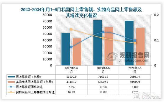 1至2月通讯器材类零售总额同比增长26.2% 购新补贴政策实施成效显著