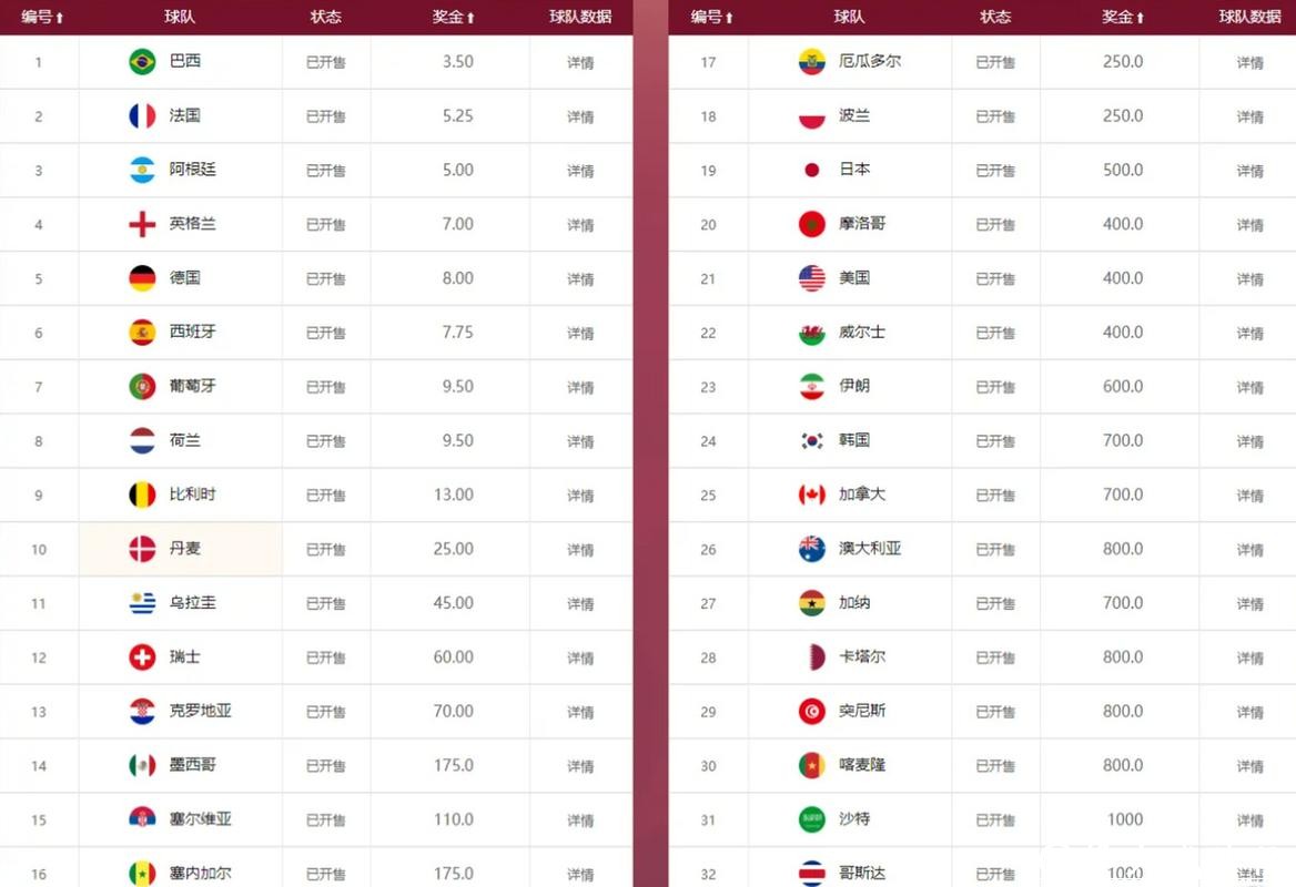 世界杯外围投注推荐，看懂赔率变化