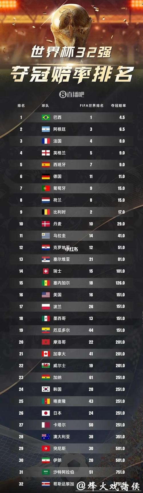 世界杯外围投注推荐，看懂赔率变化