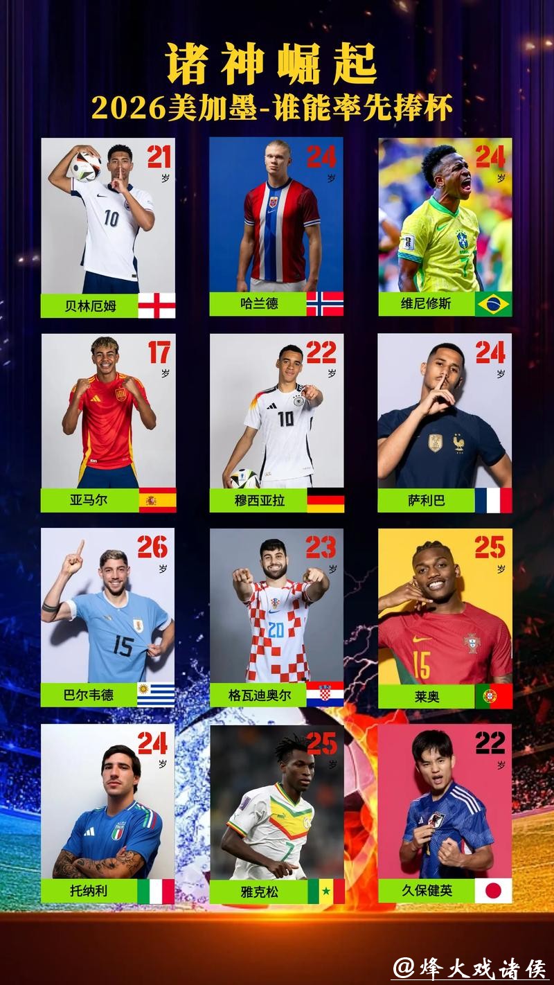 2026世界杯球星竞猜：最有可能获奖者