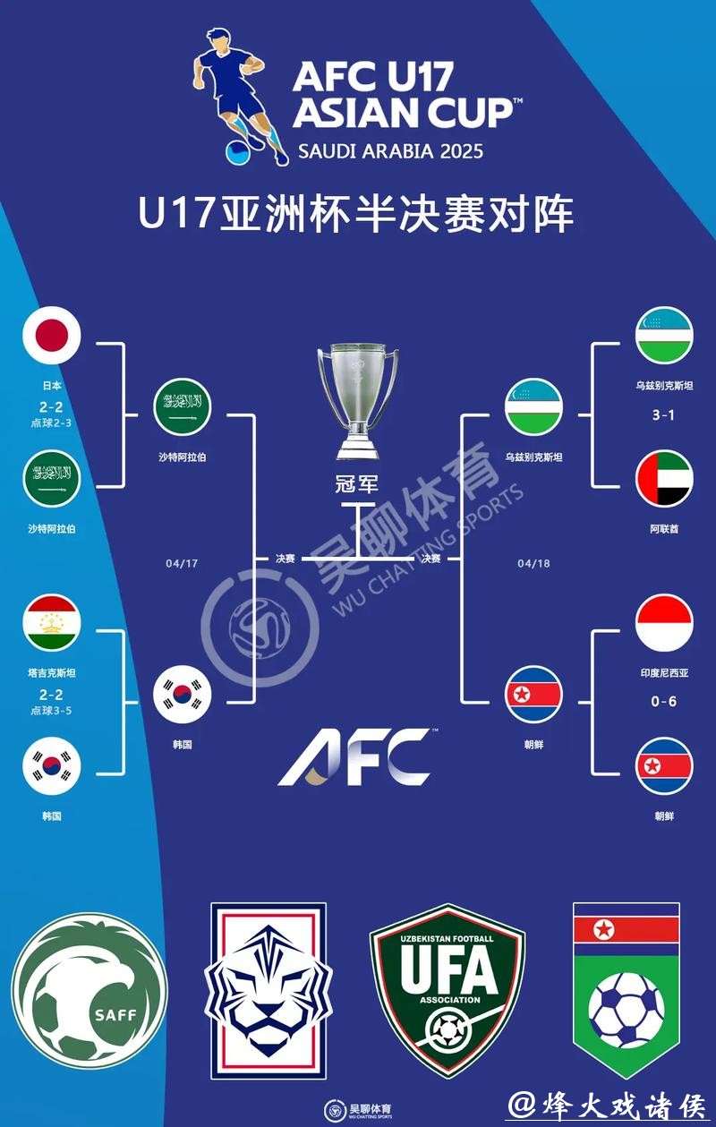 世界杯预测：亚洲球队会否成为黑马